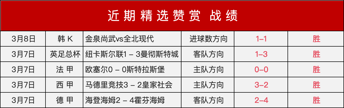 古斯塔沃补,射建功,中超球队力,香港赛马,香港马会,赛马赛事,马术资讯
