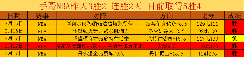 大乐透期号,专家推荐,莫德里奇再,香港赛马,香港马会,赛马赛事,马术资讯