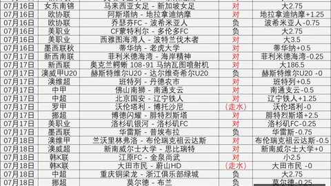 香港赛马，马术资讯， 105120